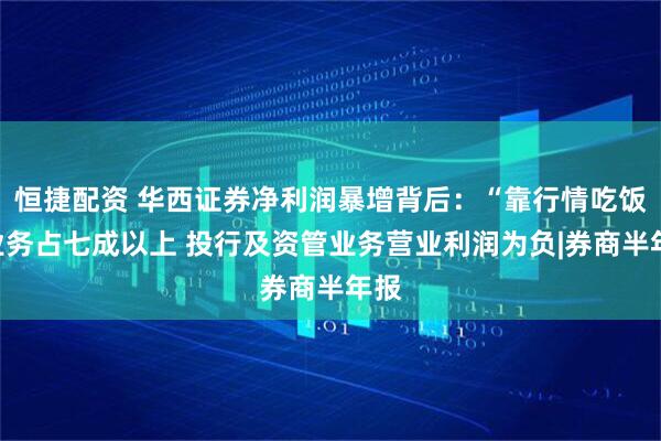 恒捷配资 华西证券净利润暴增背后：“靠行情吃饭”业务占七成以上 投行及资管业务营业利润为负|券商半年报